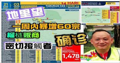 一周内暴增60宗    榴梿贩商 密切接觸者 确诊