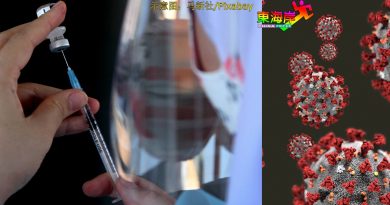 丹再有1025人染疫 增5感染群夺3命