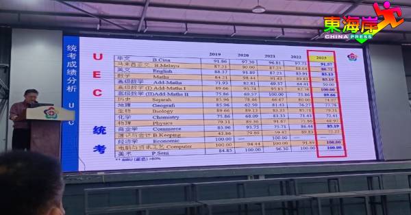蔡若峰在欢迎初中一新生始业仪式上，汇报2023年关中2023年统考成绩。