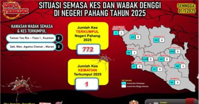 彭上周9宗蚊症   有所减缓